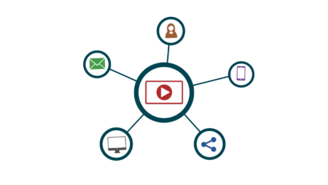Vídeo explicativo sobre Video Marketing
