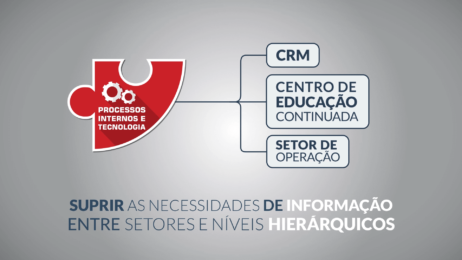 Video de Treinamento - Biomedical - novo Planejamento Estratégico